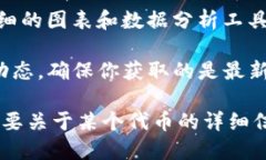 要使用 Tokenim 查找信息，可以按照以下步骤进行